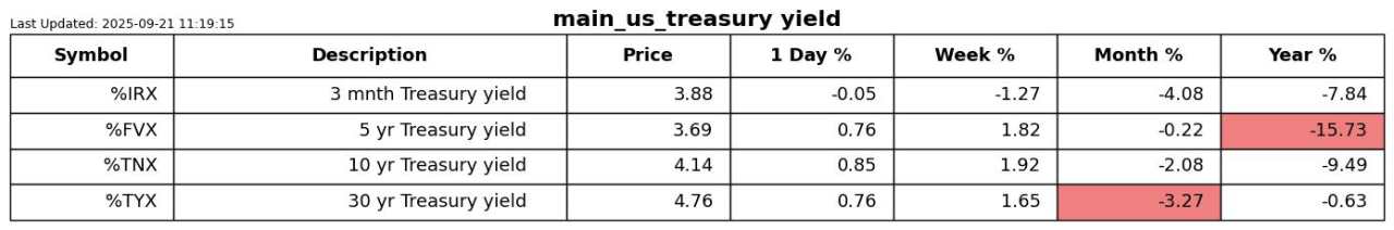 Morgan Stanley opts for a 60/20/20 in place of a 60/40
