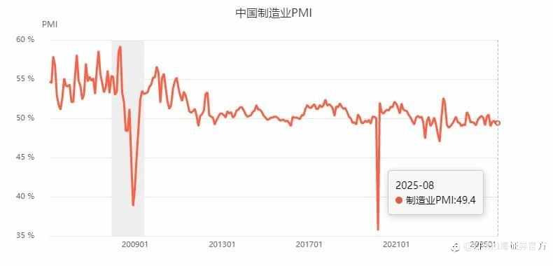 周评：美国“闹关门”，非农数据“说不准”！