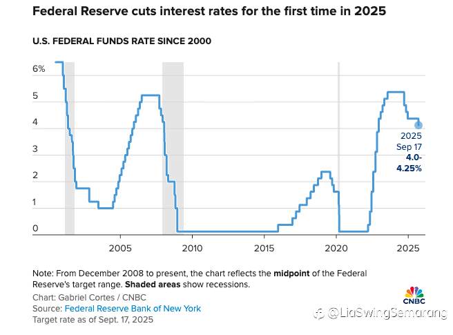 The Fed Pangkas Suku Bunga 25 Bps, Isyaratkan Dua Penurunan Lagi Tahun Ini