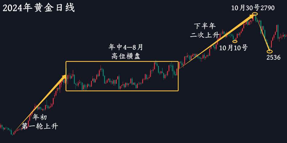 万锦晟9.28周评：十月黄金或将冲击四千，周一回踩继续多！