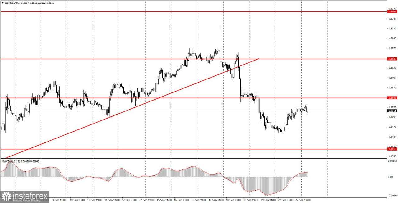 Bagaimana Rekomendasi Trading GBP/USD pada 23 September? Kiat-kiat Sederhana dan Ulasan Trading untuk Pemula