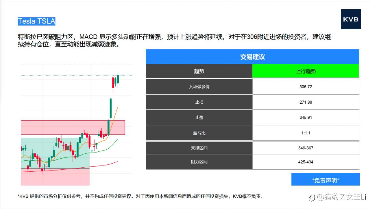 市场分析 2025年 9 月 18 日