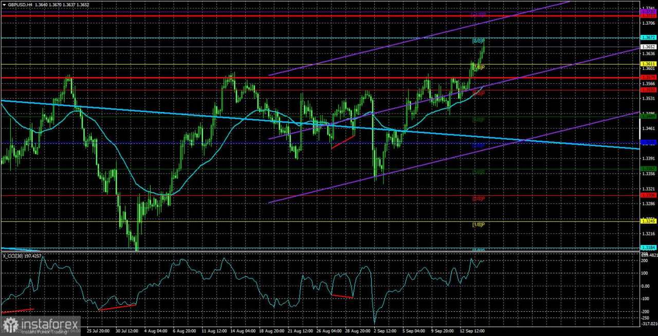 Gambaran Umum GBP/USD. 17 September. Inflasi Inggris Tidak Lagi Penting