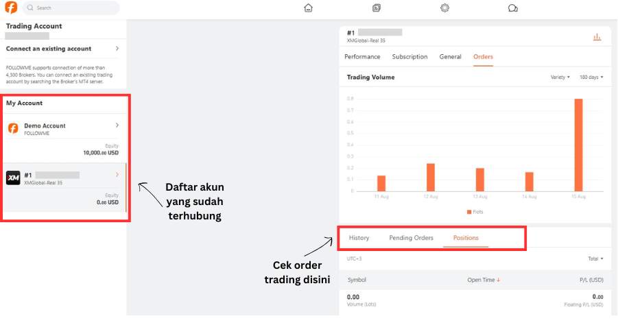 Followme + MT4 = Cara Mudah Memaksimalkan Akun Trading Kamu