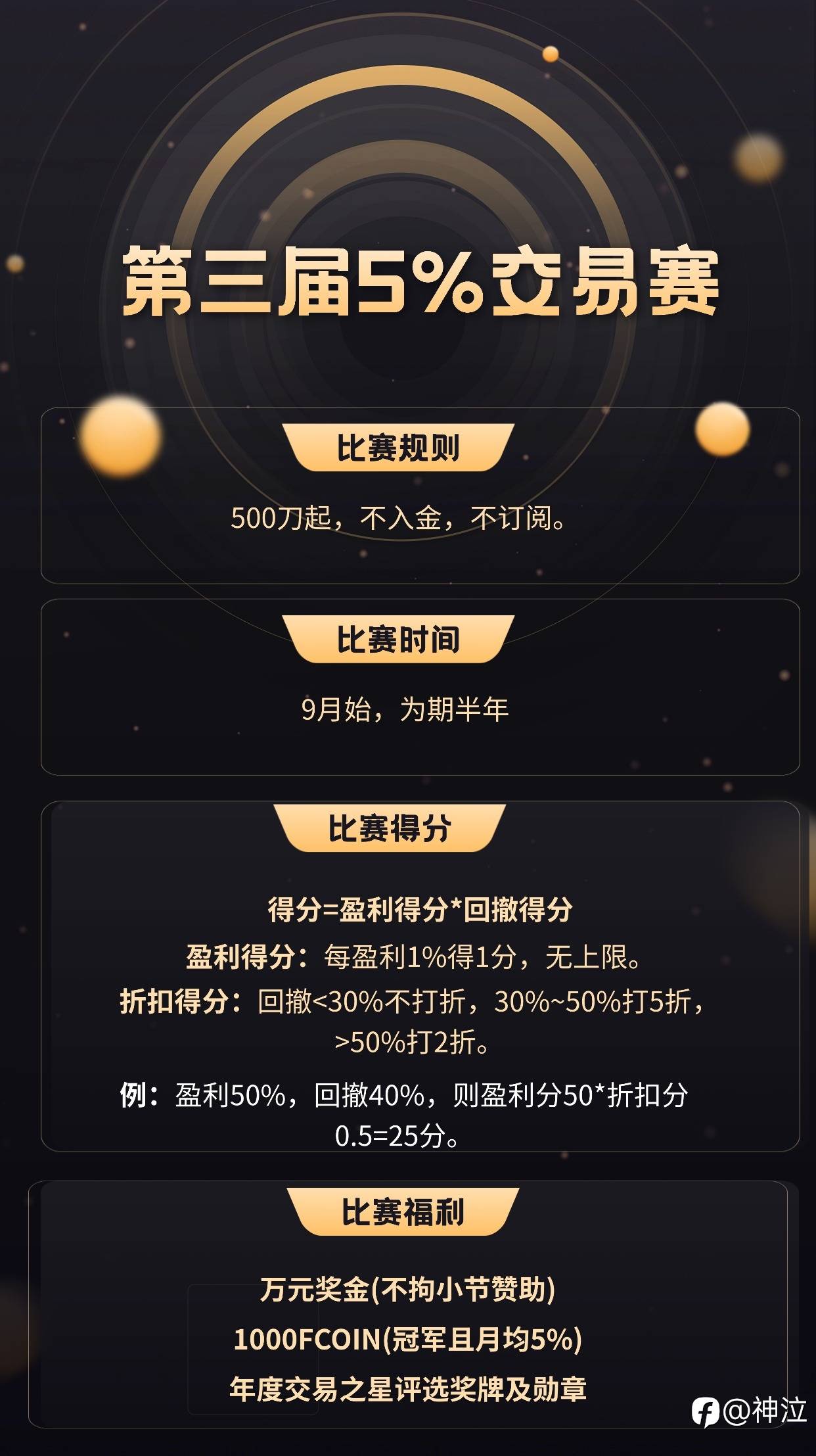 第三届5%交易挑战赛播报(一)