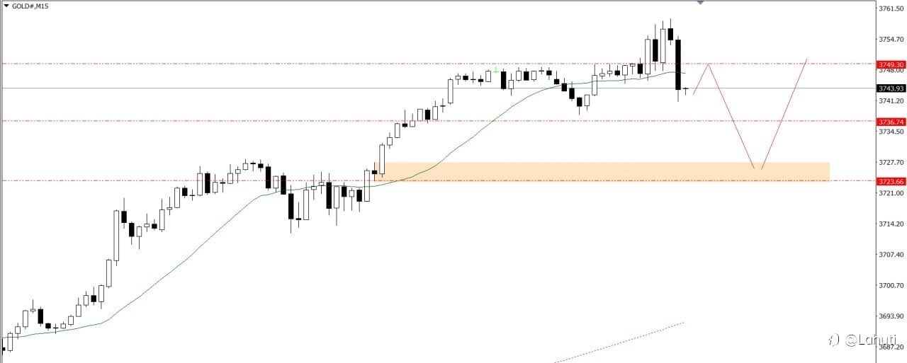 GOLD & BITCOIN 23/9/25