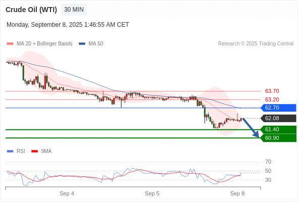 2025年9月8日-Trading Central每日策略早报