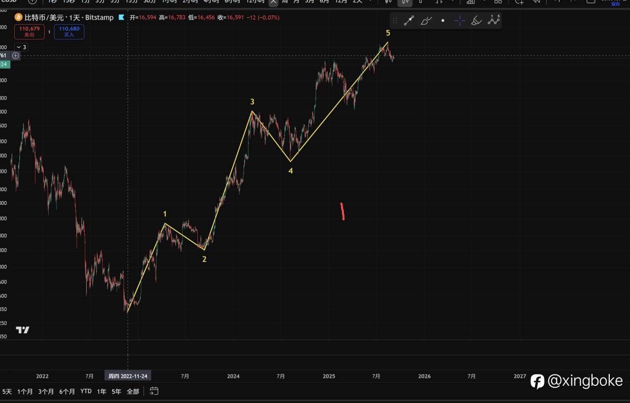 【2025.9.7】BTC