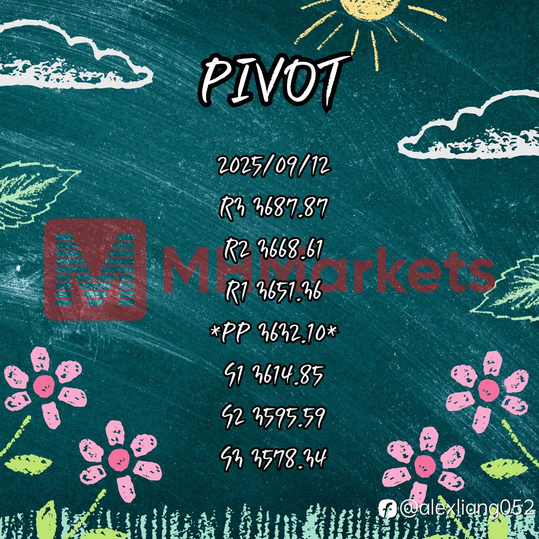 0912黄金PIVOT