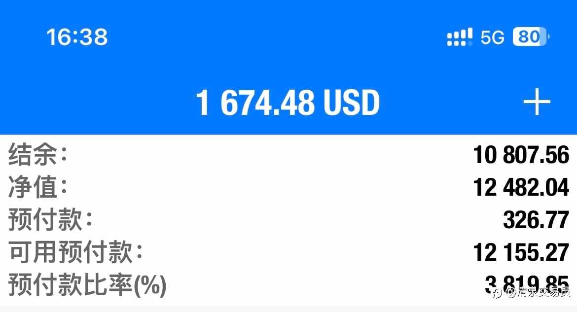 33个交易日，完成500到10000的自我救赎