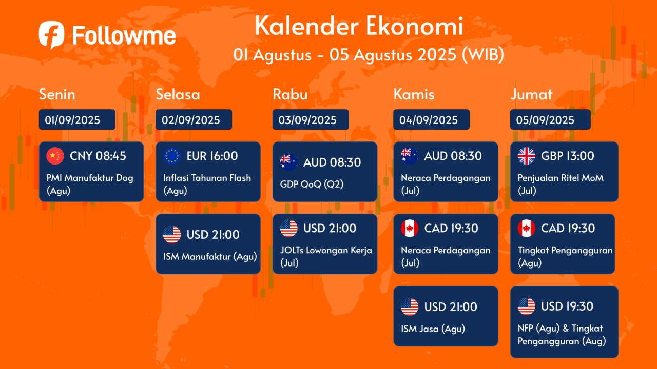 Kalender Ekonomi : 01 - 05 September 2025