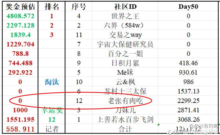 盘感流、技术流、泥石流……各有各的way！！！