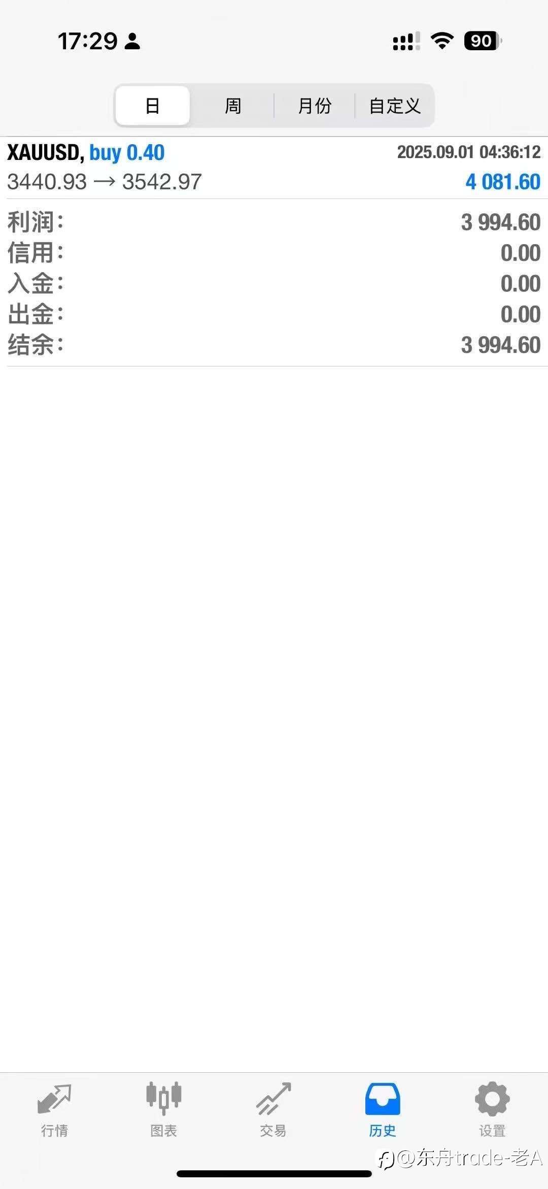 交易不赚“策略钱”，只赚“反人性的钱”