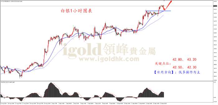 领峰金评：多重支撑 金价要上三千七