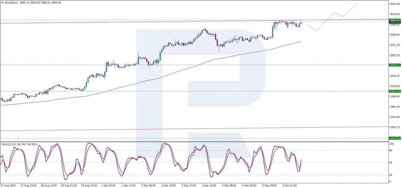 Gold poised to test fresh highs