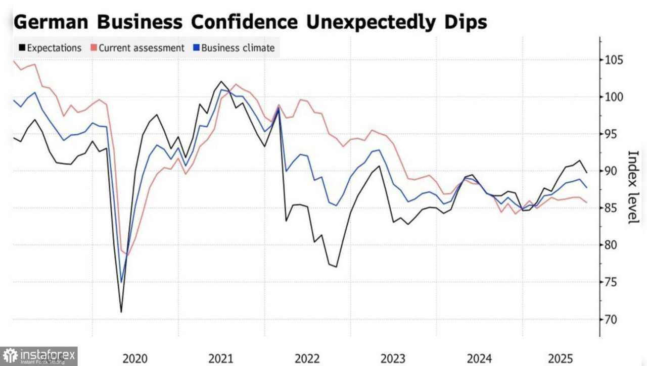 Euro Berisiko Terkubur di Bawah Puing-Puing