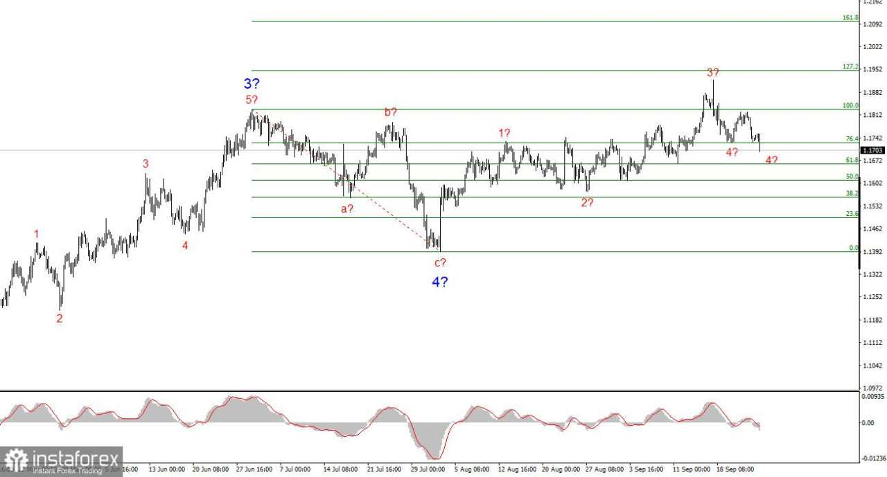 Analisis EUR/USD pada 25 September 2025