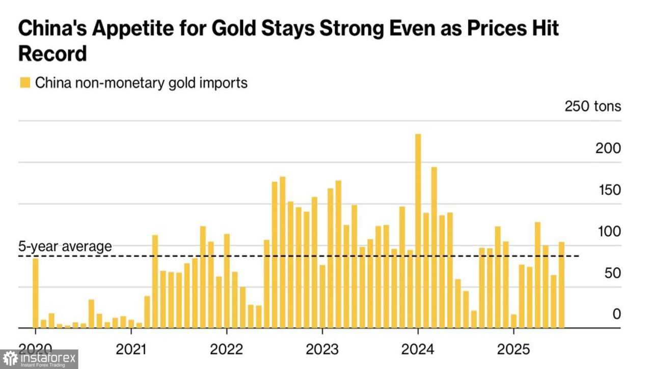 Emas Tidak Melihat Batas Atas