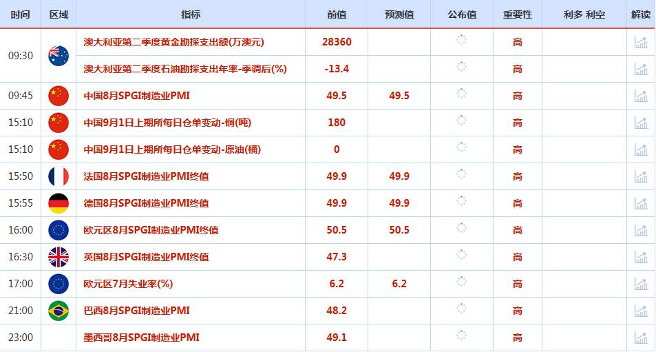 CWG资讯：美国通胀数据基本符合预期，美元上周五先涨后跌，金价触及3450
