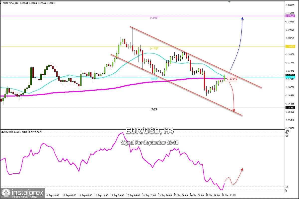 Sinyal Trading untuk EUR/USD pada 28-30 September 2025: beli di atas 1.1700 (8/8 Murray - 200 EMA)