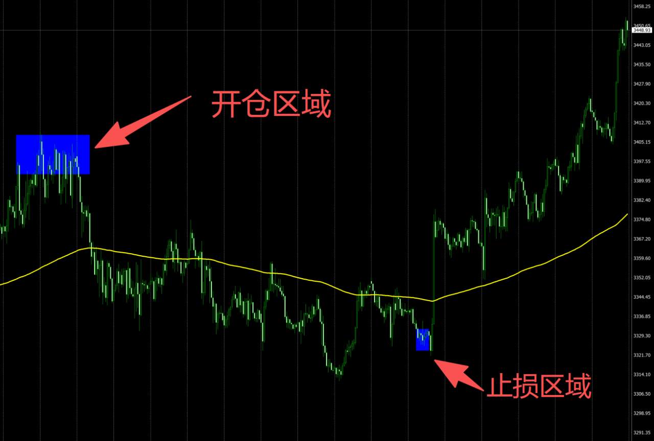 庖丁解牛之最近五年七大亏损战役详细复盘事故累计半个小目标