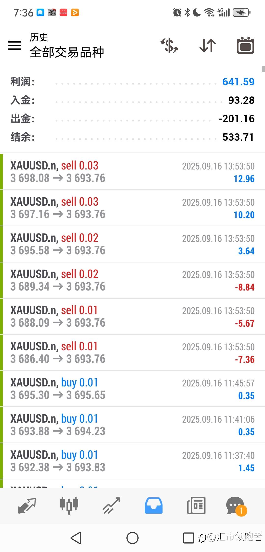 一个月6倍小资金策略！无惧任何行情！