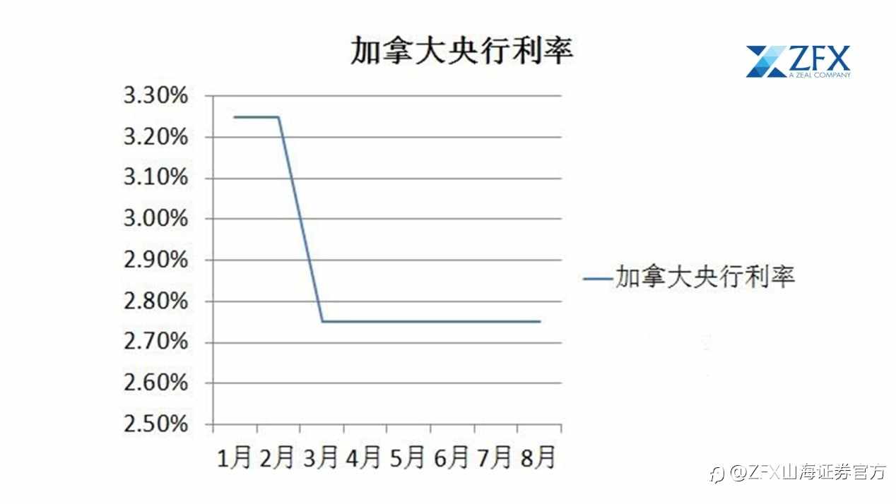 全球央行“超级周”来袭！美、英、日、加央行决议轮番上演！