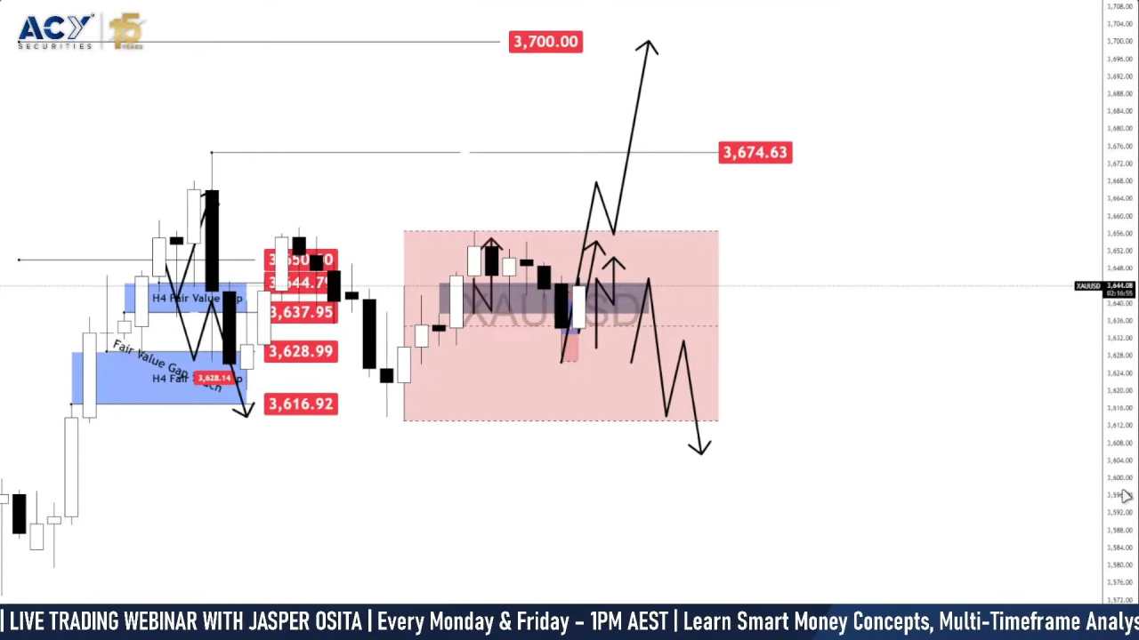 Gold price forecast: $3,700 Fed pivot in focus as Fed cut looms [Video]