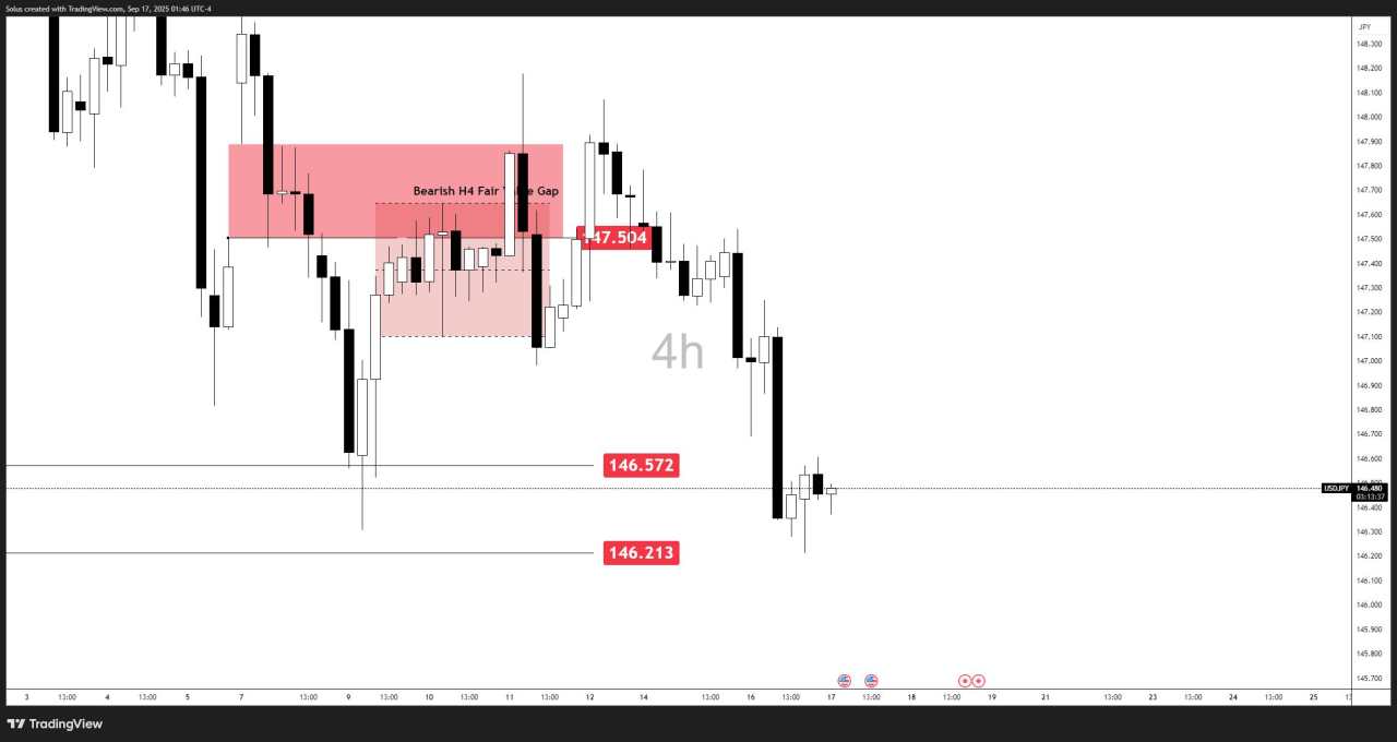 USD/JPY forecast: Rate gap narrows as Fed cuts [Video]