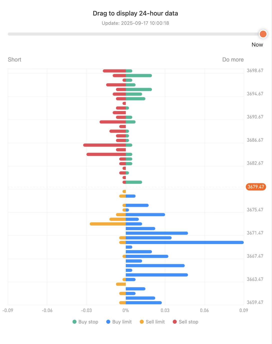 Understanding Pending Orders & Position Data on Followme
