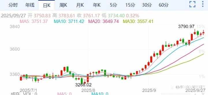周评：美国“闹关门”，非农数据“说不准”！