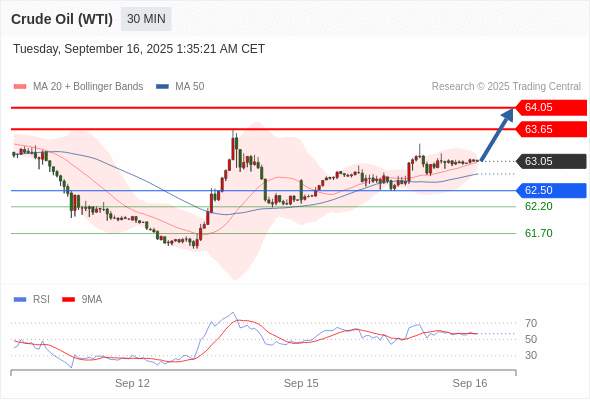 2025年9月16日-Trading Central每日策略早报