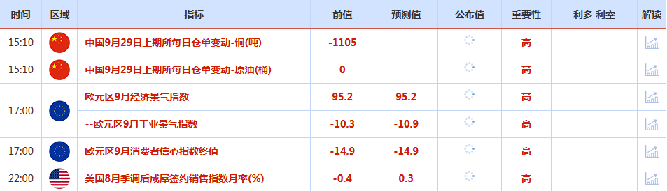 CWG资讯:受美国政府可能关门的影响,美元指数周一震荡下行;金价首次突破3800美元大关,目标指向3860