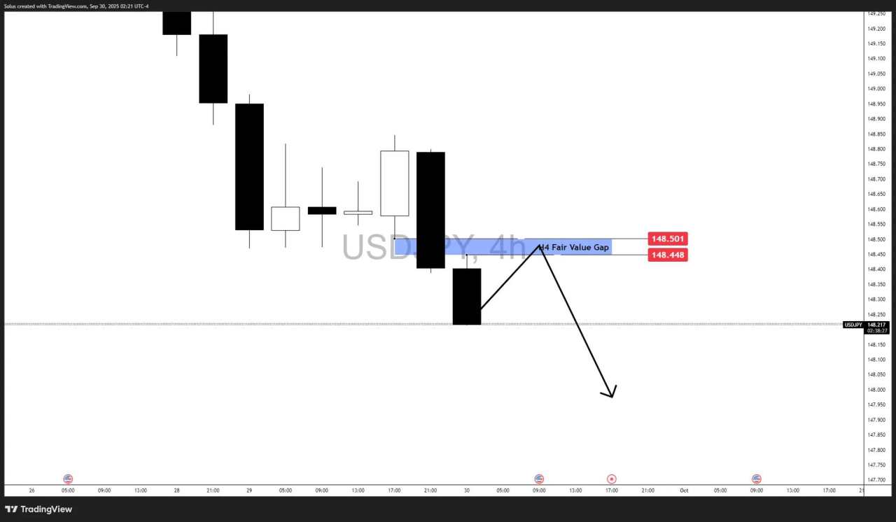USD/JPY breakdown as Dollar loses ground to Yen