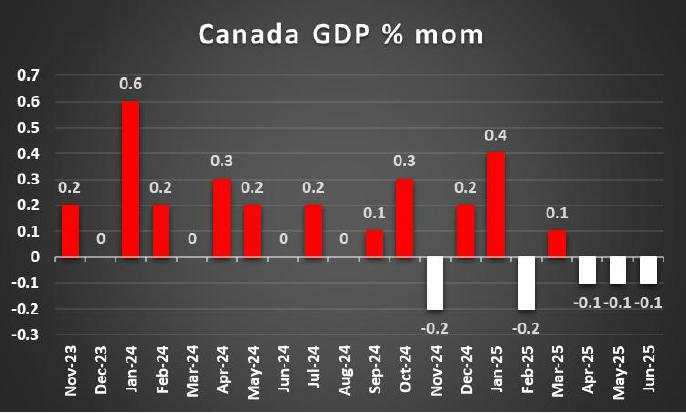 Week ahead: US PCE rates on the horizon