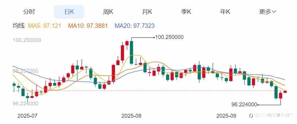 美联储如期降息25基点，预计年内还降两次！