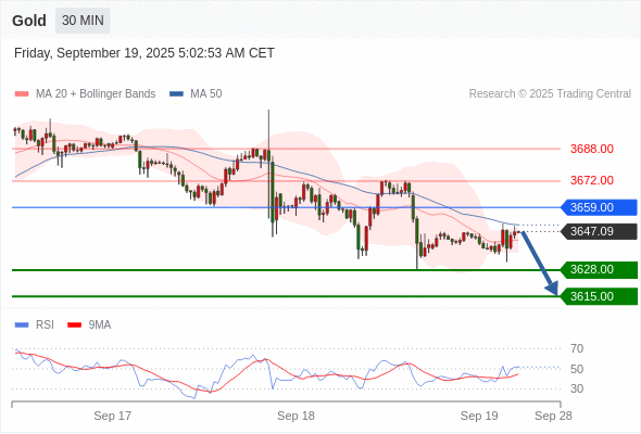 2025年9月19日-Trading Central每日策略午报