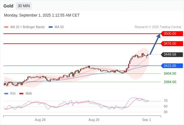 2025年9月1日-Trading Central每日策略早报