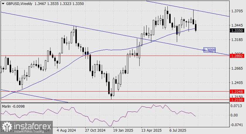 Prediksi GBP/USD untuk 26 September 2025