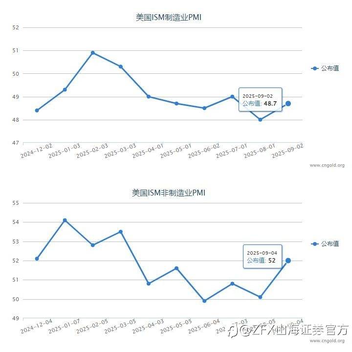 周评：本周重点关注中美CPI数据以及欧洲央行决议