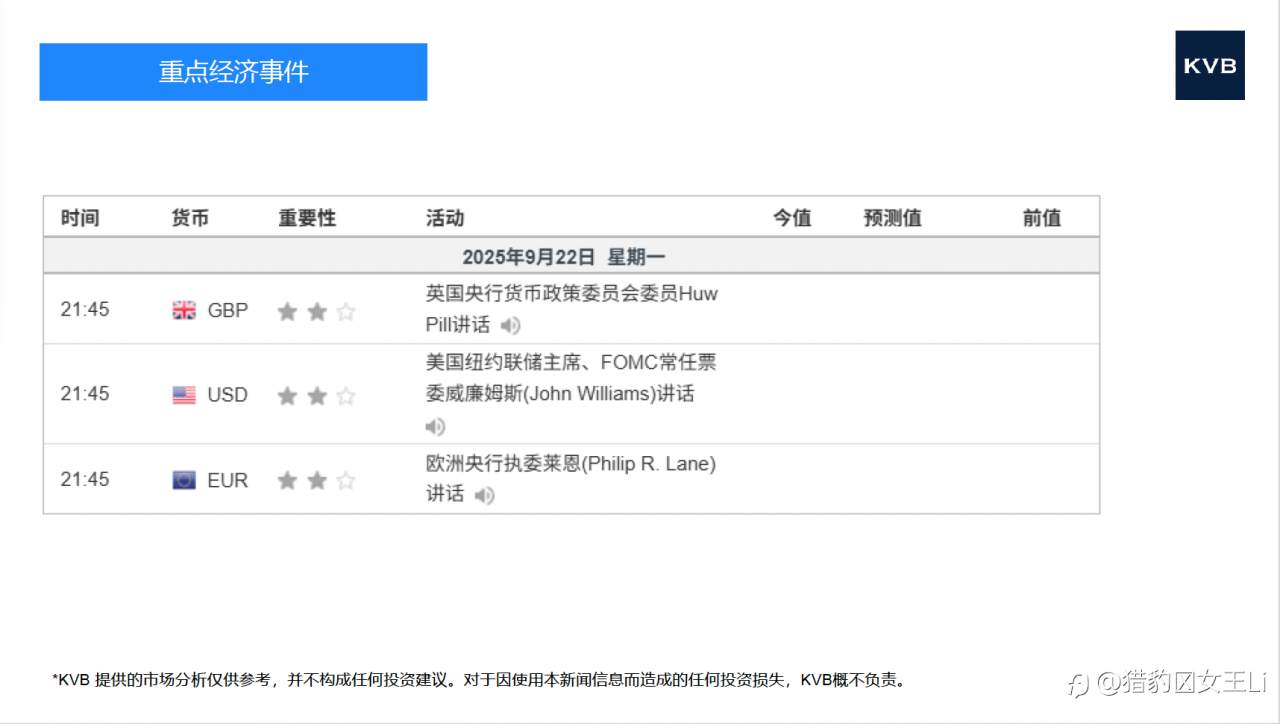 市场分析 2025年 9 月 2 2 日
