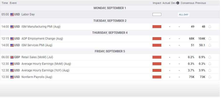 GBP/USD rises as risk appetite floats higher heading into tense week