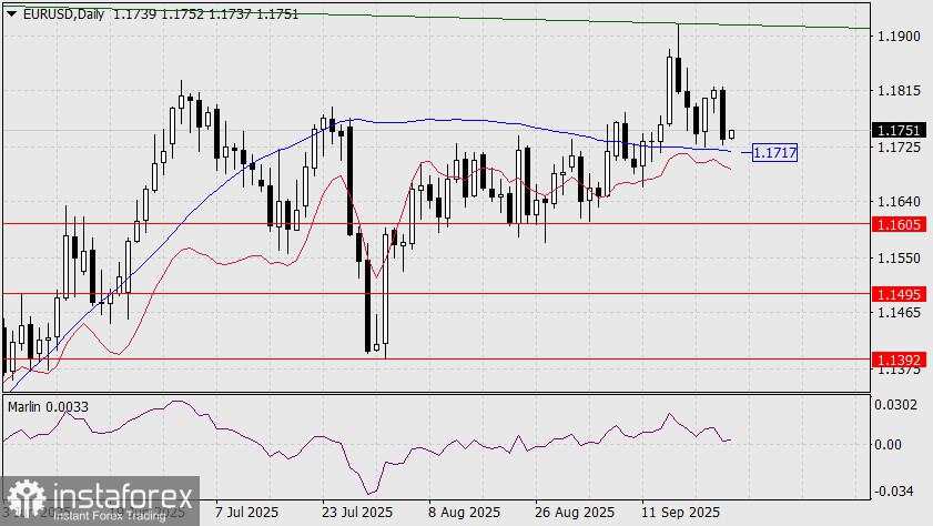 Prediksi EUR/USD untuk 25 September 2025