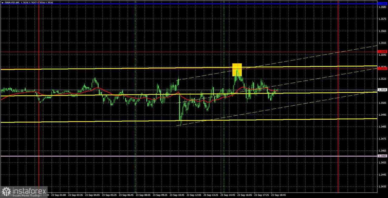 Rekomendasi dan analisis trading GBP/USD untuk tanggal 24 September