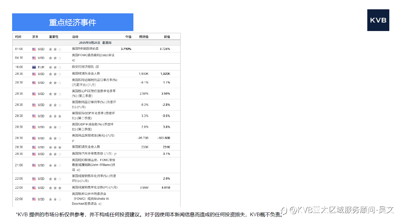 市场分析2025年 9 月 25 日