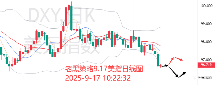 老黑策略：9.17外汇、黄金、原油分析策略