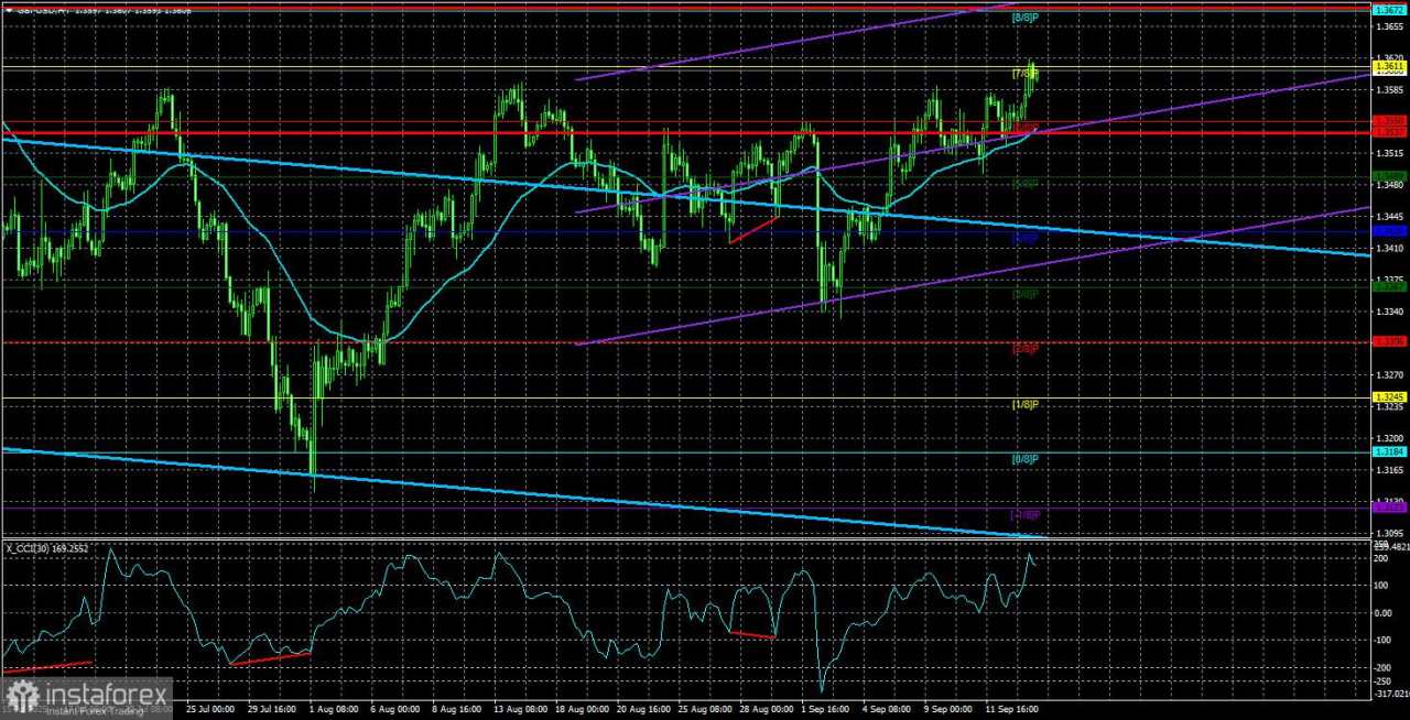 Tinjauan GBP/USD. 16 September. Pound Inggris menyambut acara mendatang