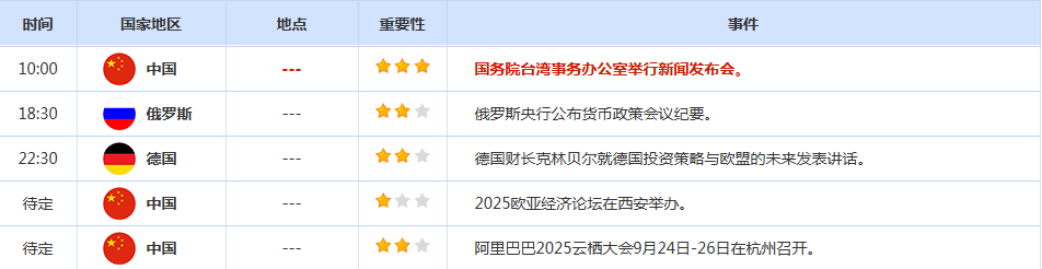 CWG资讯:美联储继续降息的担忧仍在,美元周二承压回落整理;避险资金推动金价再创新高,逼近3800