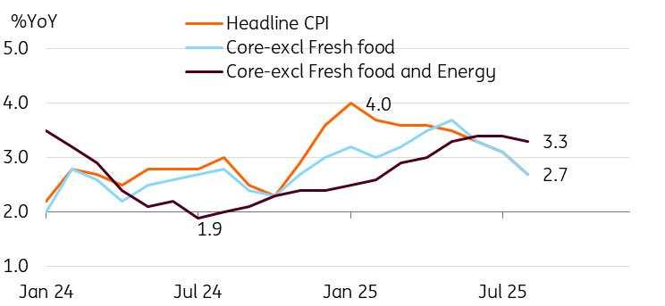 Bank of Japan hits pause – Dissenting votes hint at incoming rate hikes
