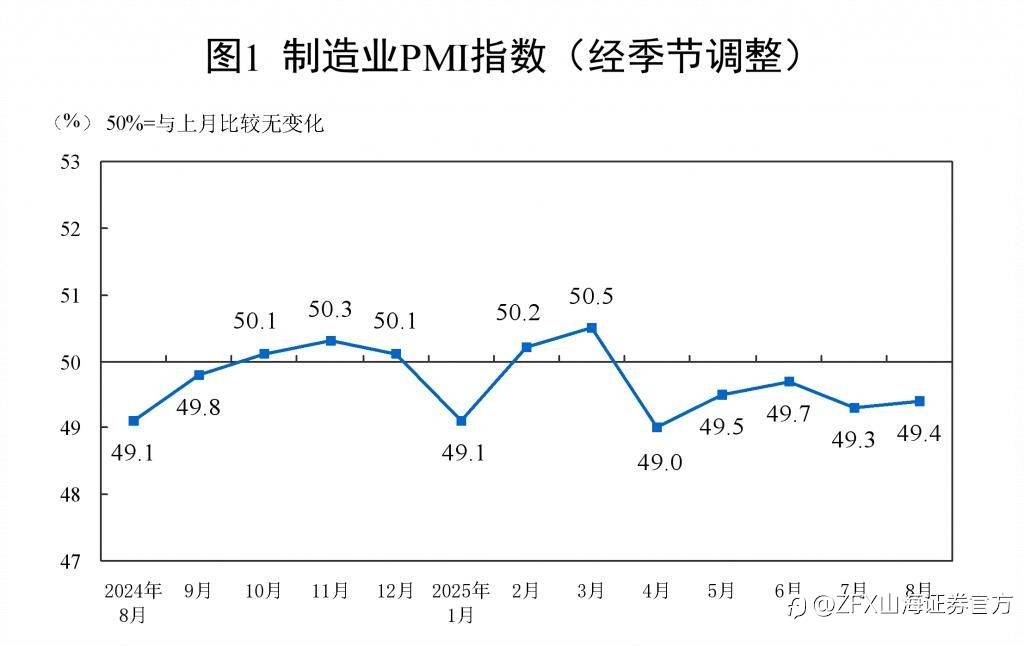 周评：本周重点关注美国8月非农数据
